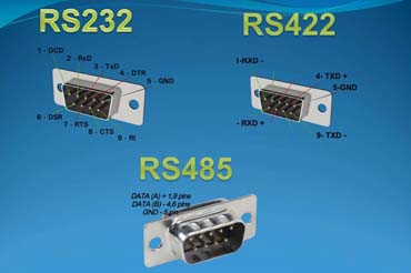 What these serial links physically look like